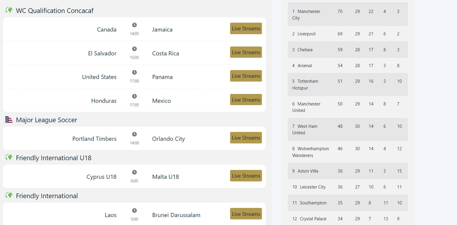 Screenshot of the games on sportsurge